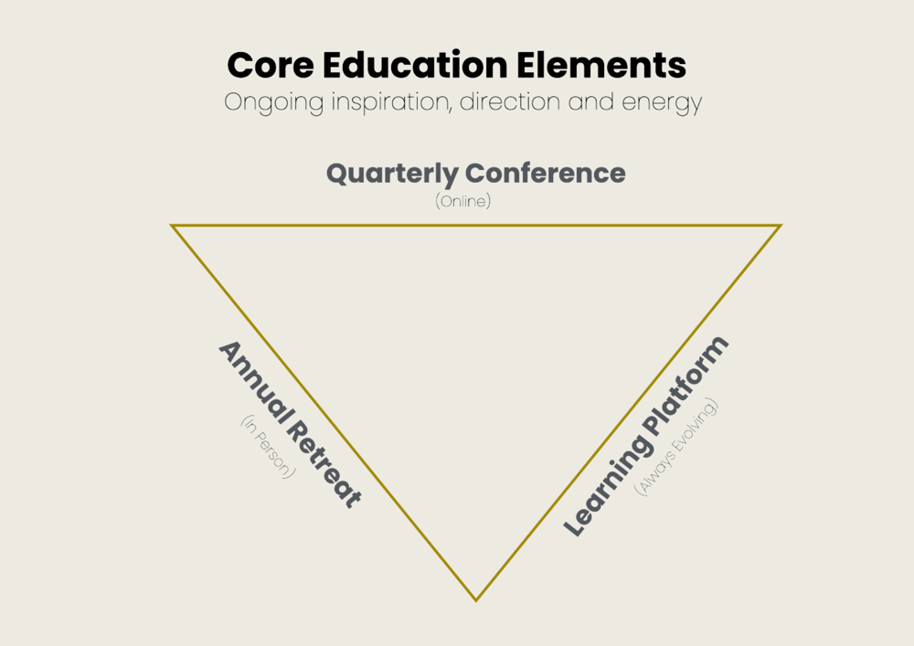 Core Education Elements  (2)